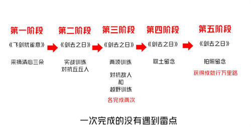 原神剑去之日触发流程攻略汇总