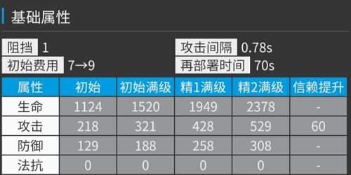 明日方舟杰克培养攻略介绍