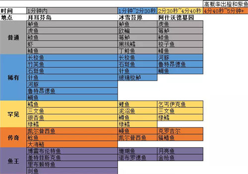 暗黑破坏神不朽钓鱼模式玩法解析