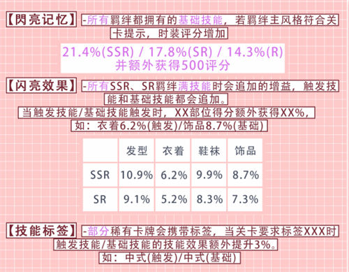 以闪亮之名羁绊养成选择推荐