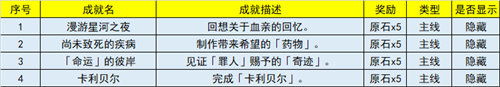 原神3.5新增成就详情攻略