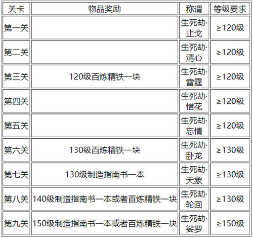 梦幻西游生死劫任务完成攻略