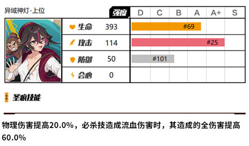 崩坏3阿拉丁圣痕抽取建议一览