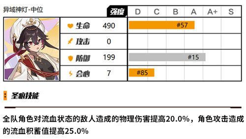 崩坏3阿拉丁圣痕抽取建议一览