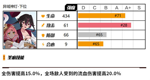 崩坏3阿拉丁圣痕抽取建议一览