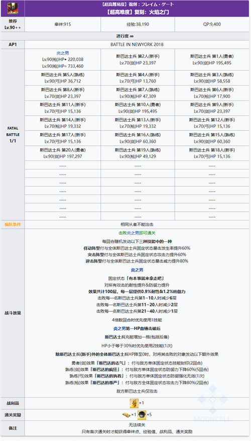 fgo奥特祭超高难表藤太通关思路一览