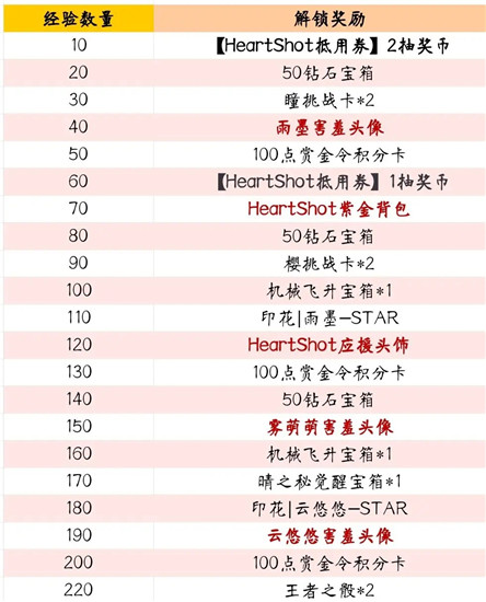 穿越火线hs周年企划活动怎么玩 穿越火线heartshot周年企划活动介绍