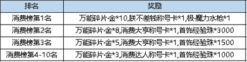 弹弹堂大冒险极魔力水枪价格一览