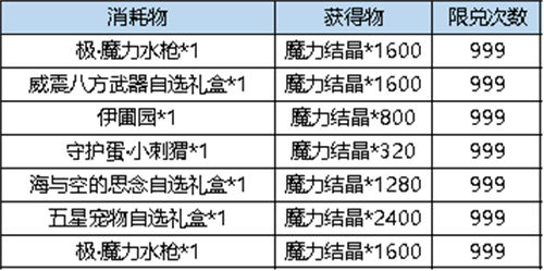 弹弹堂大冒险极魔力水枪价格一览