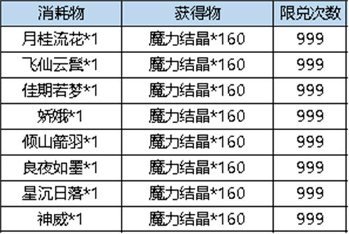 弹弹堂大冒险极魔力水枪价格一览