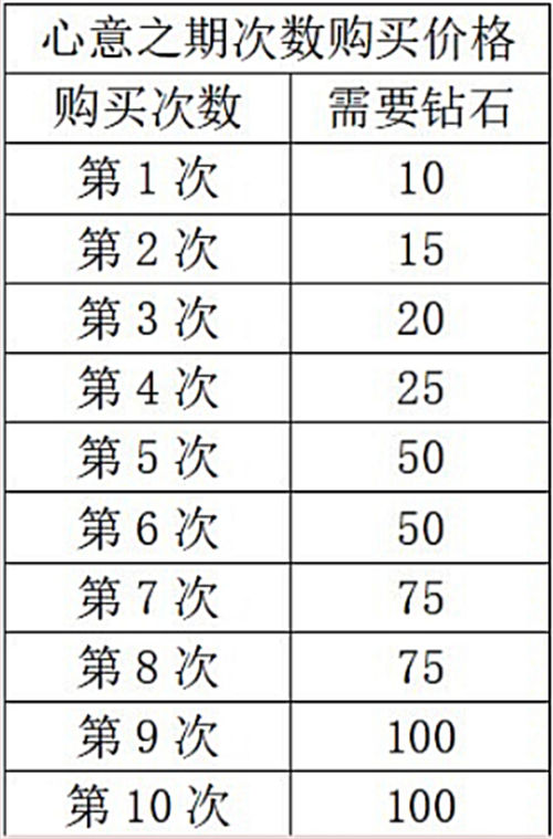 以闪亮之名新人入坑攻略指南