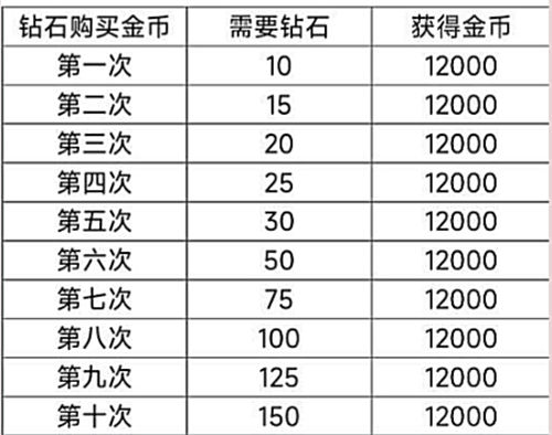 以闪亮之名新人入坑攻略指南