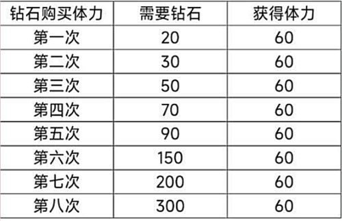 以闪亮之名新人入坑攻略指南