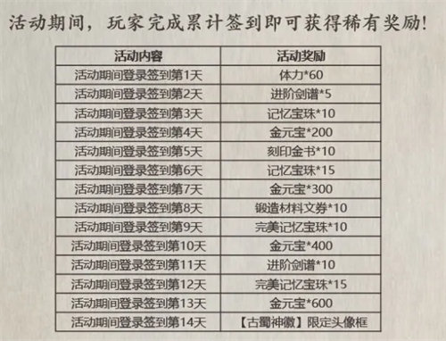 影之刃3金乌幻境进入方法攻略