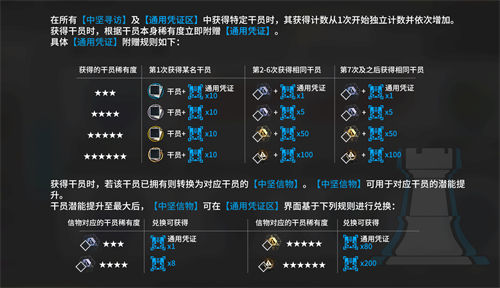 明日方舟通用凭证获取途径一览