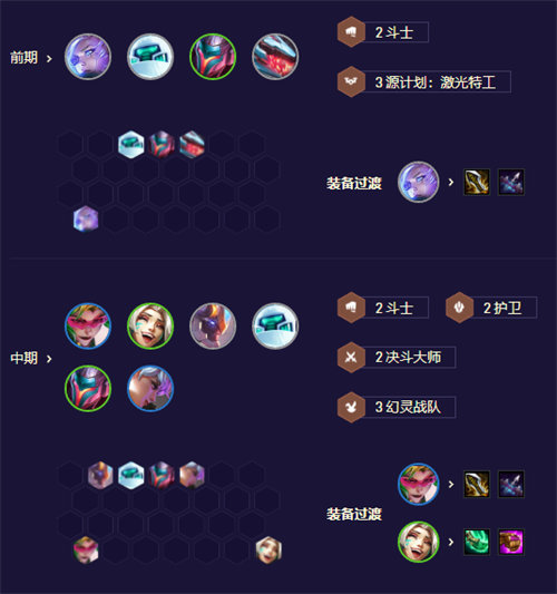 金铲铲之战护卫机甲盖伦阵容搭配攻略