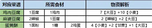 桃源深处有人家旅行画册全收集一览