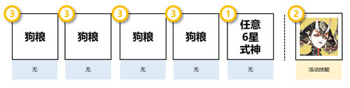 阴阳师清思赋信活动阵容推荐