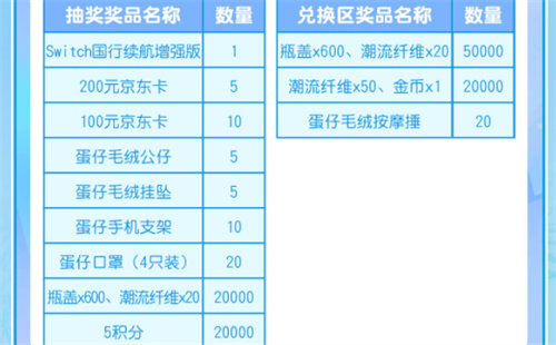 蛋仔派对重启寻梦星声抽奖奖励详情介绍