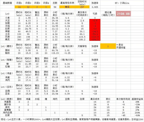 桃源深处有人家赚钱攻略一览