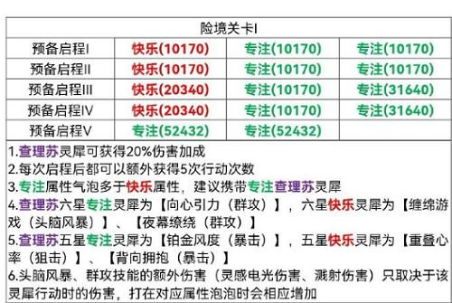 光与夜之恋险境挑战关卡1打法攻略