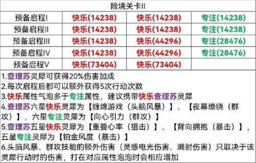 光与夜之恋险境挑战关卡2打法攻略