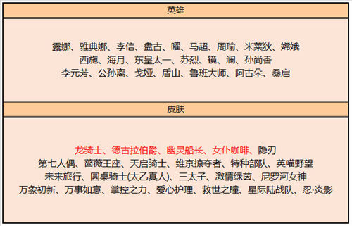 王者荣耀6月碎片商店更新内容一览2023