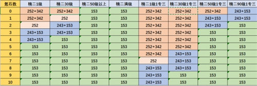 明日方舟基建系统新手玩法攻略