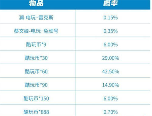 王者荣耀极速酷玩秘宝保底价格详情介绍