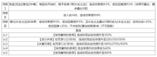 重返未来1999温妮弗雷德详情介绍