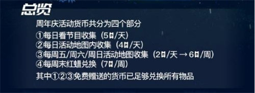 光遇周年庆活动货币获取方法攻略