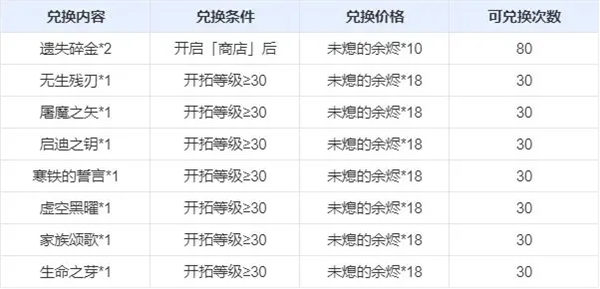 崩坏星穹铁道未熄的余烬有什么用 崩坏星穹铁道商店余烬兑换介绍