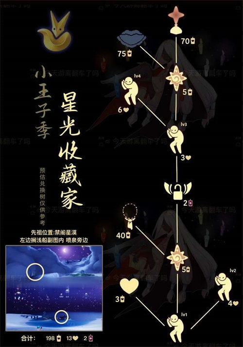 光遇星光收藏家先祖兑换图详情介绍