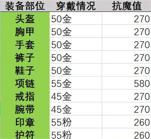 晶核抗魔值提升方法解析