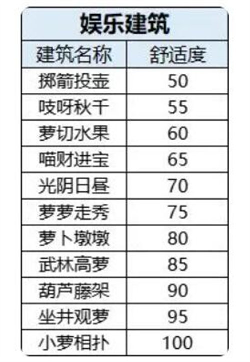 桃源深处有人家舒适度提升攻略