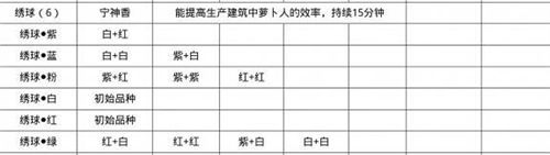 桃源深处有人家蓝色绣球培育攻略