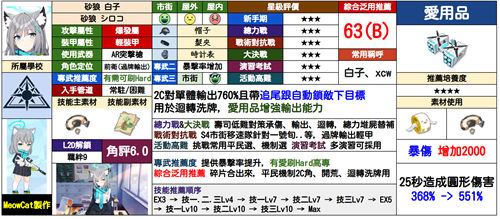 蔚蓝档案砂狼白子抽取建议