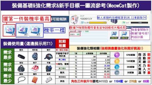 蔚蓝档案主线装备关卡刷取推荐