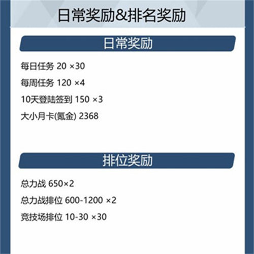 蔚蓝档案青辉石获取方法攻略