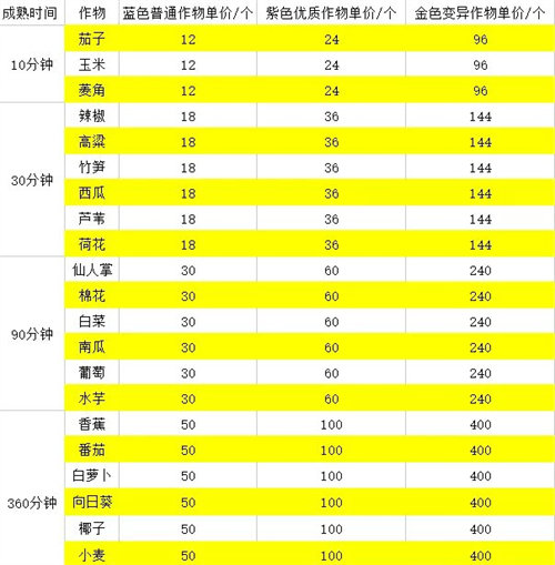 逆水寒庄园资源材料获取方法攻略