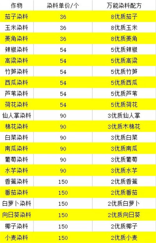 逆水寒庄园资源材料获取方法攻略