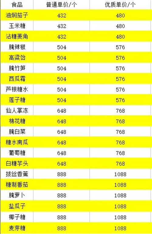 逆水寒庄园资源材料获取方法攻略