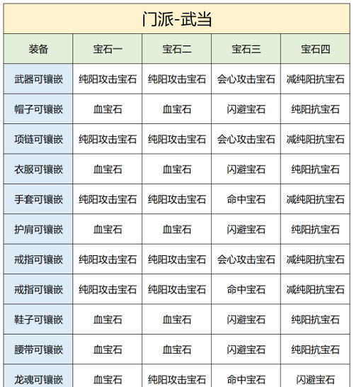 天龙八部2飞龙战天武当宝石选择推荐