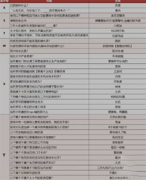 崩坏星穹铁道小红书答题答案详情介绍