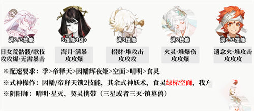 阴阳师麒麟试炼阵容搭配攻略