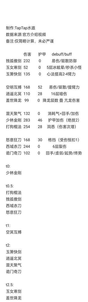 方寸对决最强流派搭配攻略