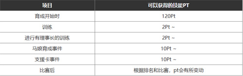 闪耀优俊少女技能点获取途径解答