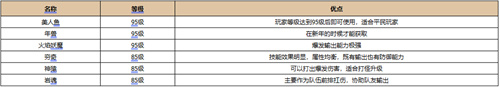 新天龙八部珍兽强度排行一览2023