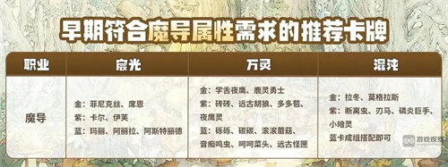 森之国度魔导职业玩法攻略