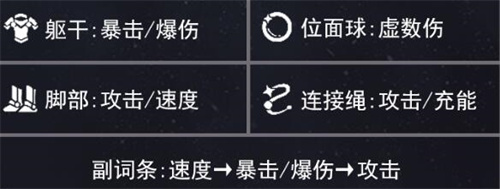 崩坏星穹铁道丹恒饮月毕业遗器一览